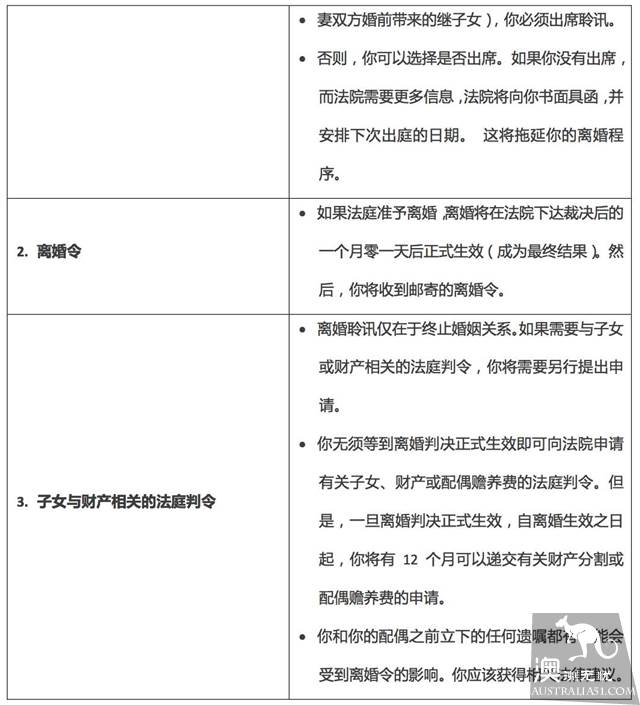 澳洲家庭法纵览（2）：离婚需要经历哪几步申请程序？