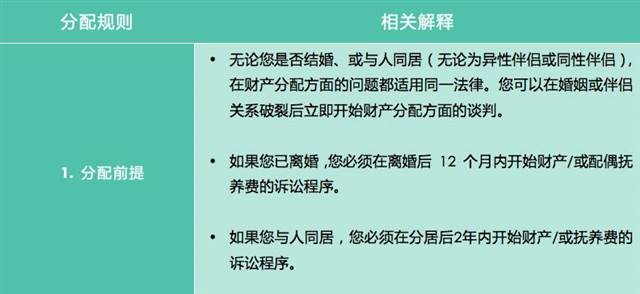 澳洲家庭法纵览（3）：《我的前半生》与澳洲婚姻财产分配的7大规则