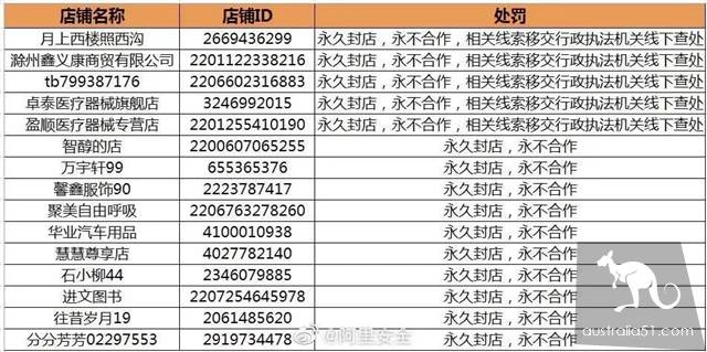 Anger! A large number of fake masks have been investigated. How can you tell if the mask you bought is true or false?