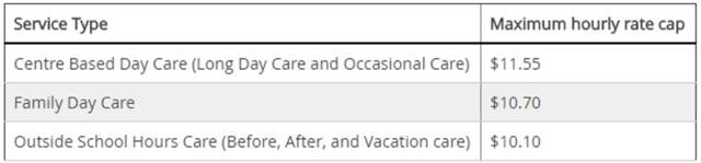 As of July 2019, the new childcare subsidy system will be fully implemented