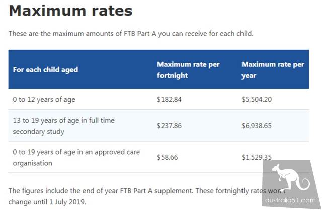 As of July 2019, the new childcare subsidy system will be fully implemented