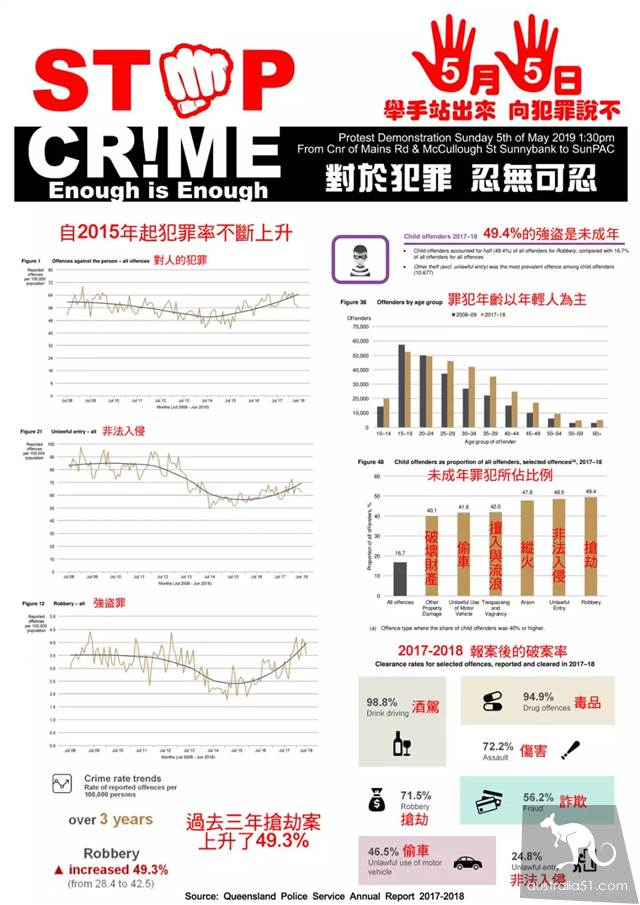 Today, thousands of Chinese gather in Sunnybank Big parade! For the sake of law and order, 'we've had enough of the crime!'