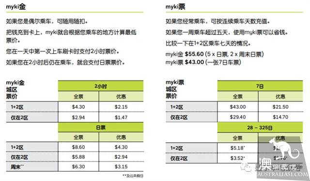 墨尔本最强生存指南,新手必须MARK!全篇纯干货,租房入境银行卡电话卡myki卡