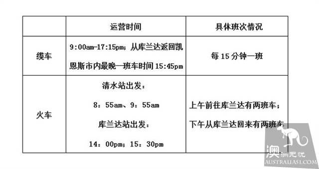 凯恩斯三大热带雨林PK，你投谁一票？