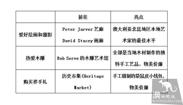凯恩斯三大热带雨林PK，你投谁一票？