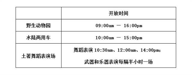 凯恩斯三大热带雨林PK，你投谁一票？