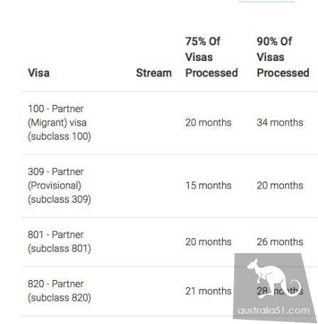 Immigration progress, Australia skilled immigration trial accelerated! Employer guarantee is still slow, parents emigrate at heart.