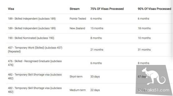 Immigration progress, Australia skilled immigration trial accelerated! Employer guarantee is still slow, parents emigrate at heart.