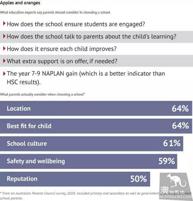 How do I choose Australian secondary schools? The principle of your choice of school, perhaps, is just a wrong choice.