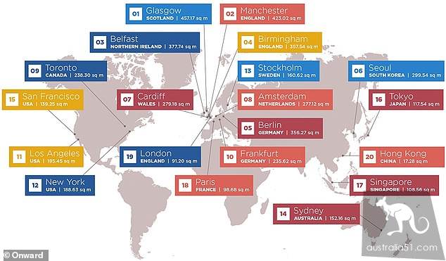 How big a house can a million pounds buy around the world? Hong Kong is the smallest, Sydney 152 square.