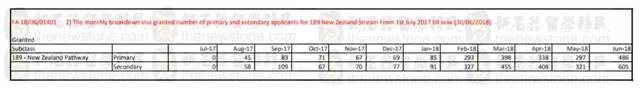 Hammer! New fiscal year immigration quota preemptive look, 189 big cut 60%! Exclusive Forecast EOI quotas and scores, 489 or no longer!