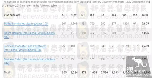 Hammer! New fiscal year immigration quota preemptive look, 189 big cut 60%! Exclusive Forecast EOI quotas and scores, 489 or no longer!