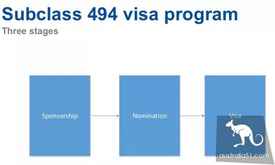 The new 'remote area visa' is coming online! The Ministry of the Interior disclosed more important details of the latest circulate a notice, today.