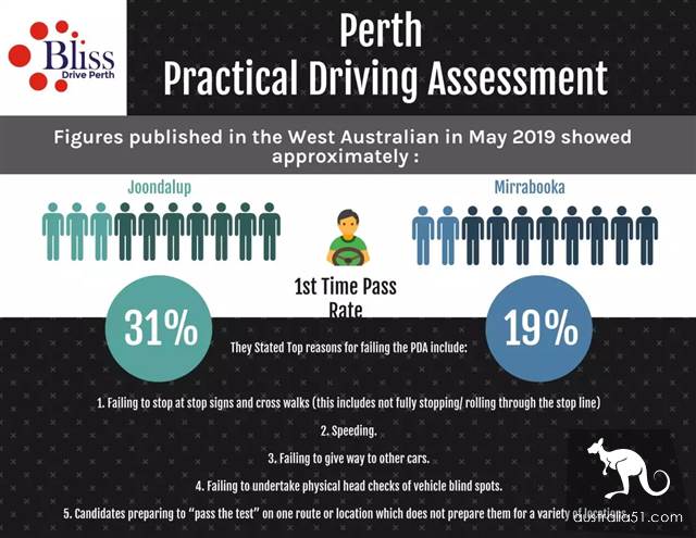 Western Australia driving test more stricter, pass rate decrease year by year! Is this good or bad?