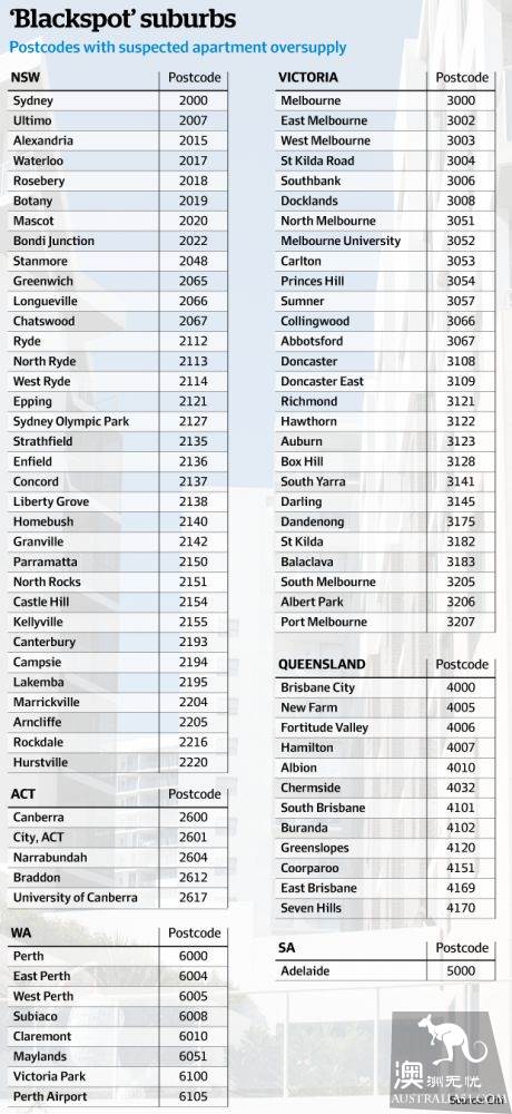 Chinese District zip code on the 'blacklist'! It's hard to live in these districts! Australia's poorest and richest postal code ranking out! How much is it worth?