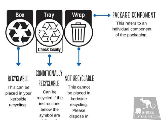Australian domestic waste classification and recycling strategy: waste electrical appliances, plastic bottles. How do you throw it? you'll see it.