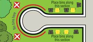 Australian domestic waste classification and recycling strategy: waste electrical appliances, plastic bottles. How do you throw it? you'll see it.