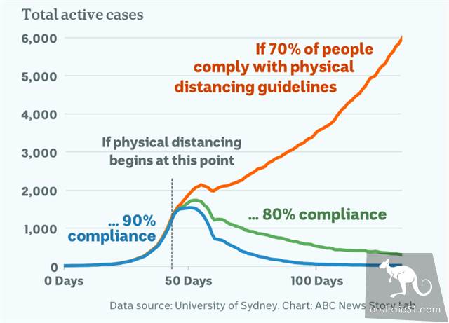 Anti-epidemic starts with me and 8 adult Australians stay at home to control the epidemic