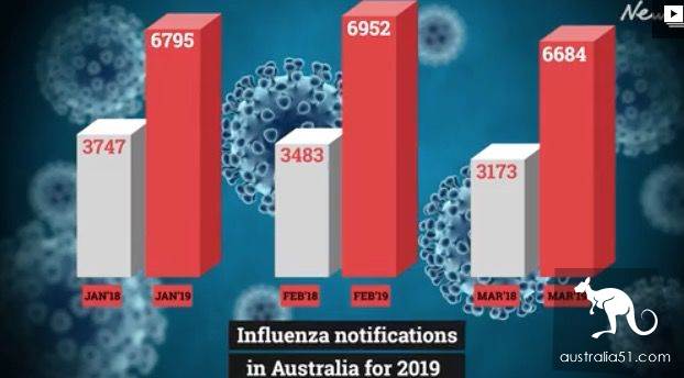 The Australian crisis! There are 139 people, death! In the scariest year of flu in history, the shortage of vaccine affected everyone.