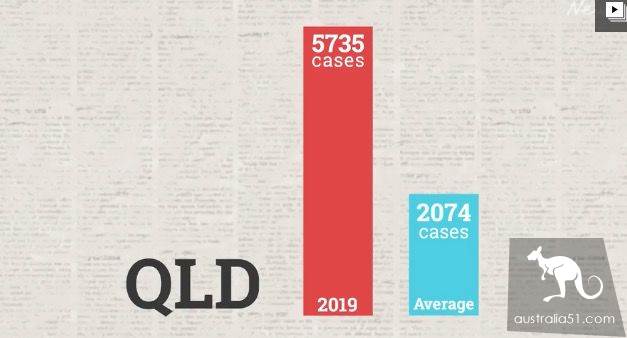 The Australian crisis! There are 139 people, death! In the scariest year of flu in history, the shortage of vaccine affected everyone.