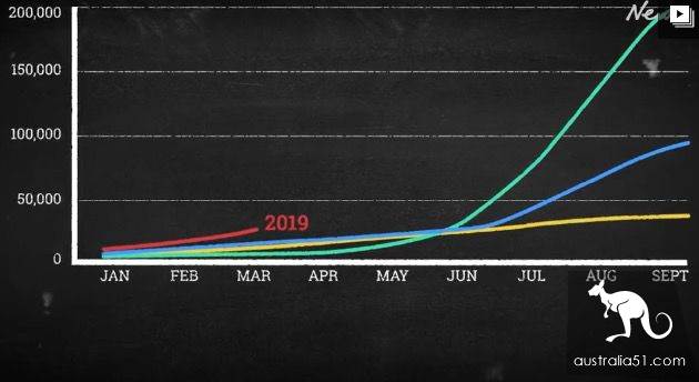 The Australian crisis! There are 139 people, death! In the scariest year of flu in history, the shortage of vaccine affected everyone.