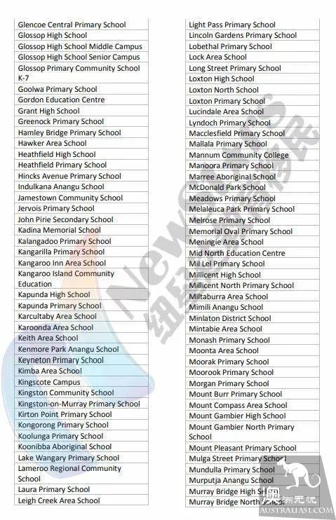 Good! South Australia waives sponsorship fees for 482 / 457 students in most parts of the country! Come into effect this month!