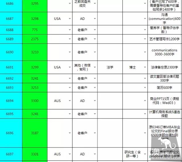 “假博士”翟天临只是冰山一角！，剖析澳洲留学生“论文代写”灰色产业链