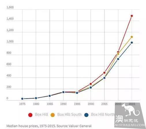 Convenience and livable: the competition of the seven big Chinese areas in Melbourne