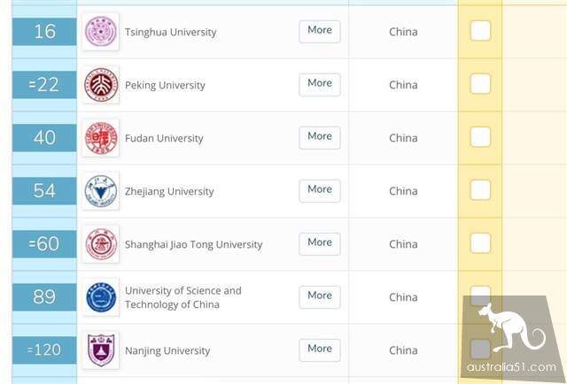 最新！2020年QS世界大学排名发布！澳洲三分之二大学排名提高