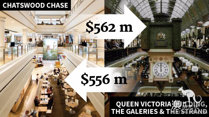 Big! Landmark buildings in downtown Sydney, QVB, and Chase Mall, were sold.