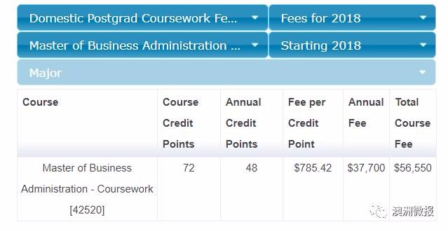 Yesterday, Australia's universities 18 years of tuition fees announced, hot professional group skyrocketed! Break through A ,005 mark