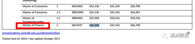 Yesterday, Australia's universities 18 years of tuition fees announced, hot professional group skyrocketed! Break through A ,005 mark
