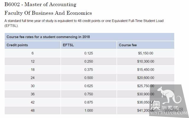 Yesterday, Australia's universities 18 years of tuition fees announced, hot professional group skyrocketed! Break through A ,005 mark
