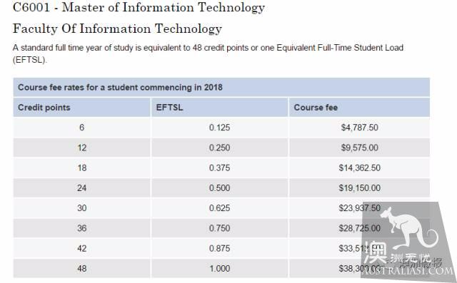 Yesterday, Australia's universities 18 years of tuition fees announced, hot professional group skyrocketed! Break through A ,005 mark