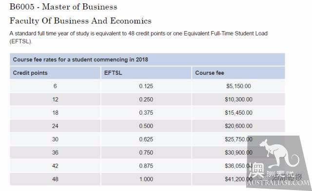 Yesterday, Australia's universities 18 years of tuition fees announced, hot professional group skyrocketed! Break through A ,005 mark