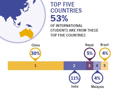 How can the contribution of Chinese students be so great? So please be nice to them.