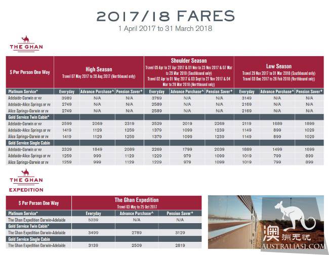 搭乘甘号火车（The Ghan），挑战一场纵贯澳洲之旅：从墨尔本到达尔文