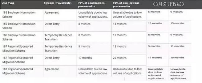 The Ministry of the Interior opened a new round of visa approval speed, visa approval accelerated! EOI requirements are still high, the invited situation is grim!
