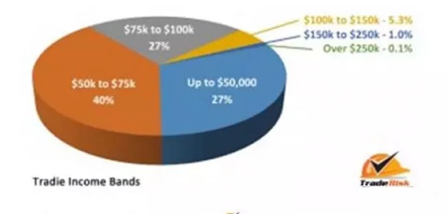 Statistical Jobs In Australia