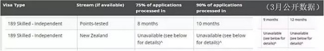 The Ministry of the Interior opened a new round of visa approval speed, visa approval accelerated! EOI requirements are still high, the invited situation is grim!