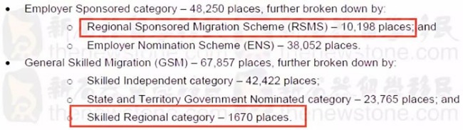 Remote areas will add 3000 PR? per year RAI calls for more preferential policies!