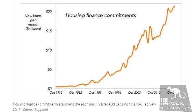 It will be more and more difficult to apply for a mortgage in Australia, and the process will be longer.