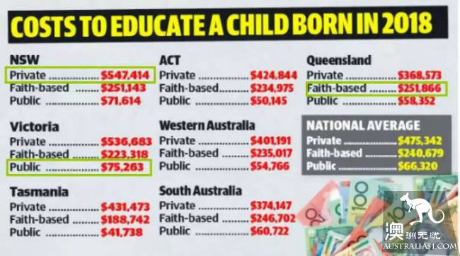Two hundred and forty thousand can't afford to pay a student, the future Australian church school tuition may be a big increase!