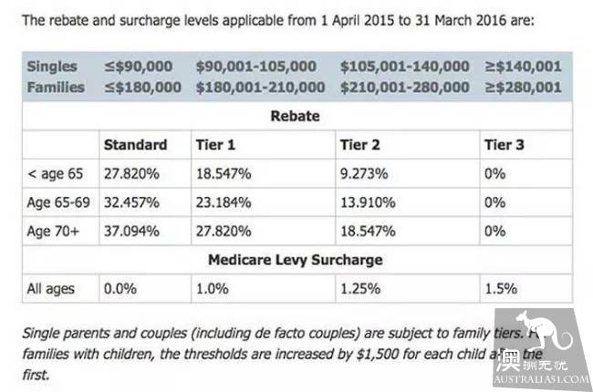In Australia, girls have so many benefits! With the most complete medical insurance post in the history of Australia