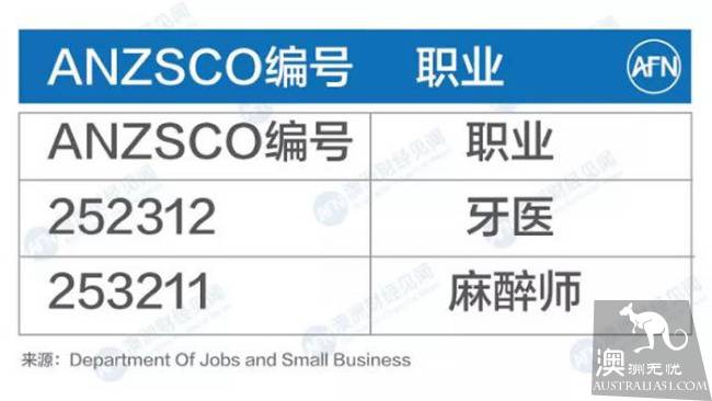 These occupations may have disappeared from the immigration list since June