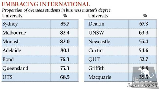 Class 8 Chengdu is from China! Watson complains that it is better to return to Australia than to study in Australia!