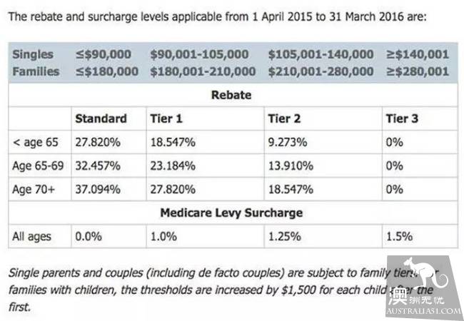 In Australia, girls have so many benefits! With the most complete medical insurance post in the history of Australia
