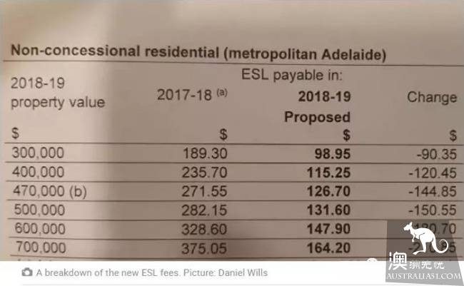Attention, South Australia residents! The fee has been cancelled this year! One less bill!