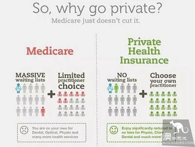 In Australia, girls have so many benefits! With the most complete medical insurance post in the history of Australia