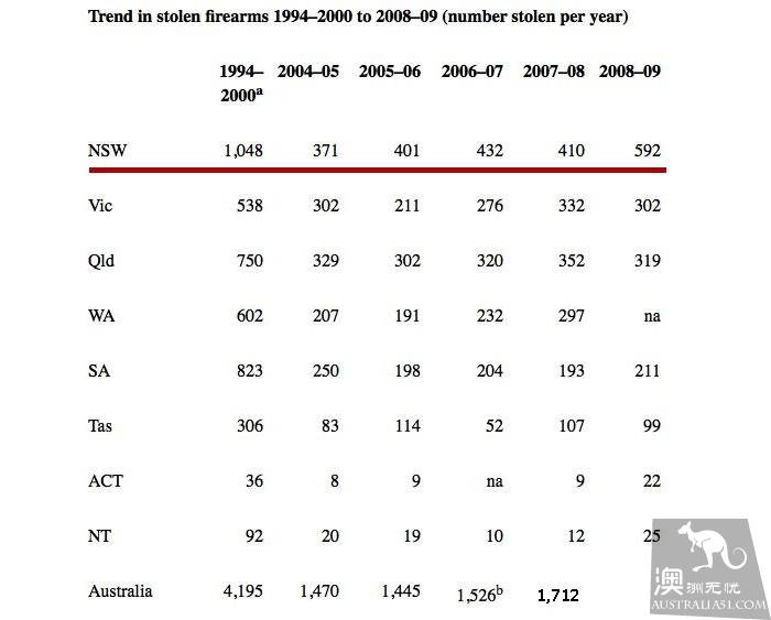 A man's home in Sydney found a lot of illegal guns! When he faced the police, he refused bail.